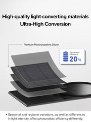 Paneles solares Ceeniu CF8