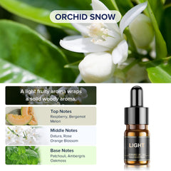 Recambio de fragancia para coche Ceeniu F38 Dedicado